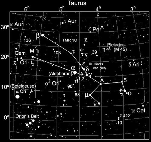 Giải mã bí ẩn các chòm sao hoàng đạo trong chiêm tinh học - Chòm sao của bạn trông như thế nào?
